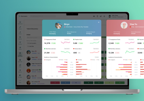 Design Awards Winner - Chartmetric (Design Lead: Qihang Zhang and Ruijingya Tang; Product Management: Akash Mukherjee, Morgan Burrell) - The Future of A&R: Chartmetric’s Talent Discovery Tool